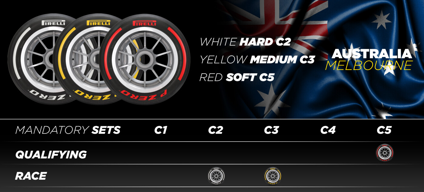 F1-banden