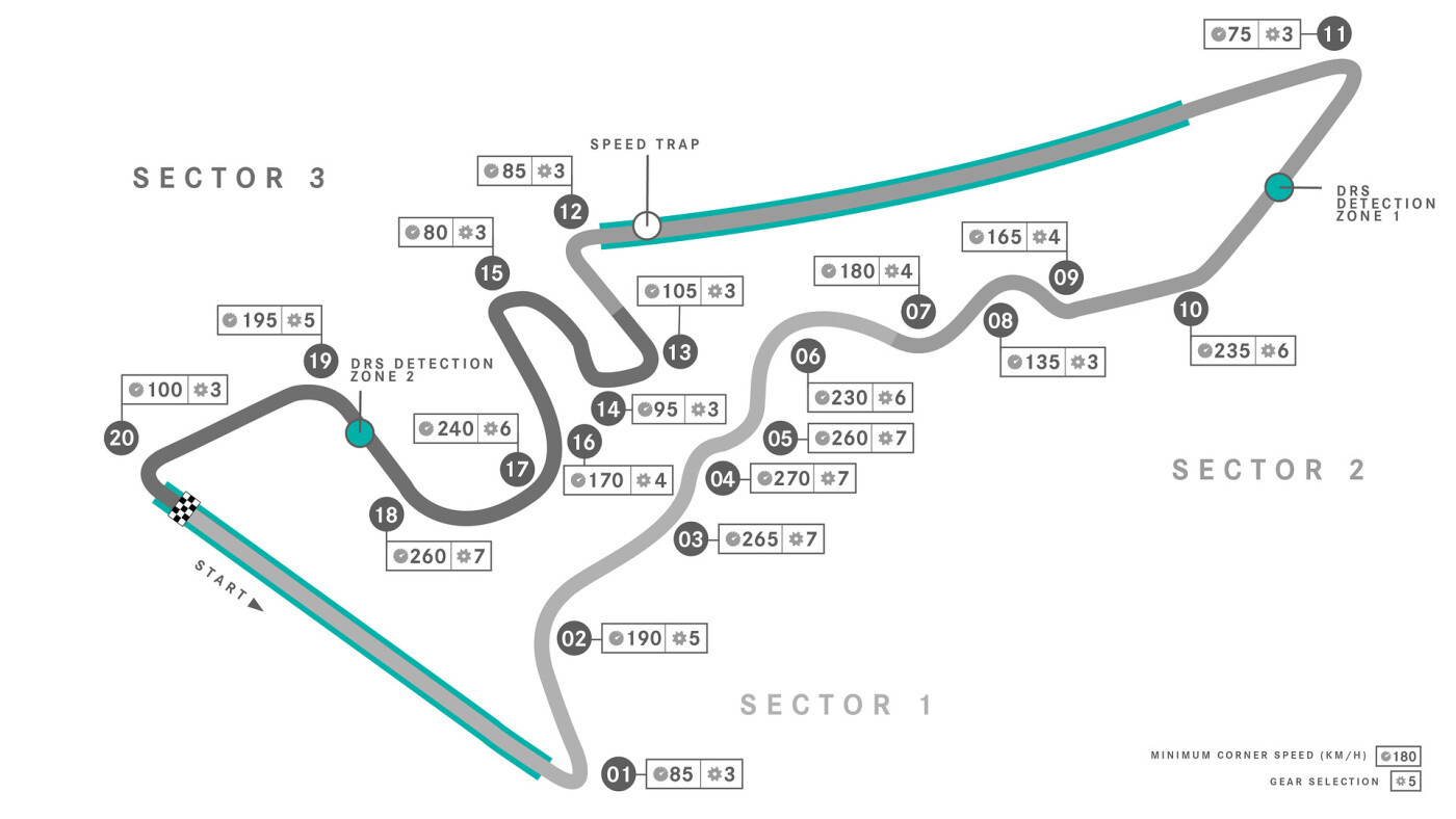 lay-out circuit of the americas 2022