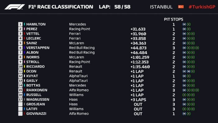 GrandPrixTurkije-700x394