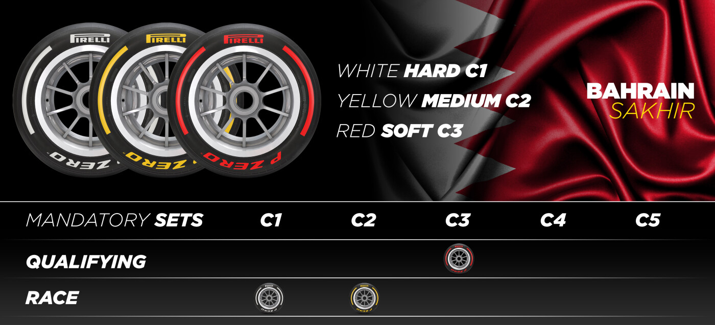F1-banden Bahrein