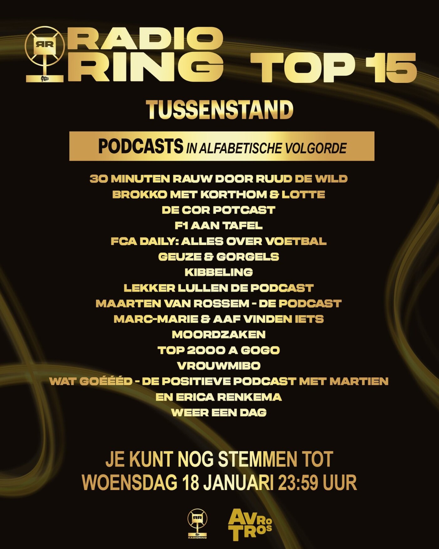 radioring podcast tussenstand