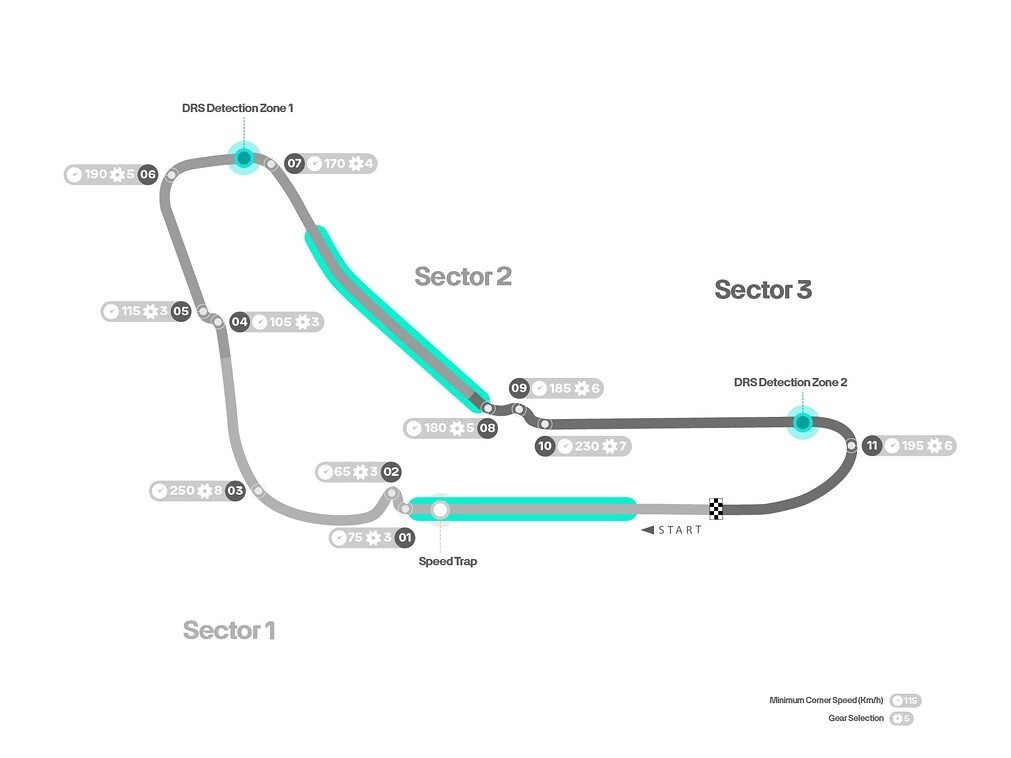 Circuit map layout Monza