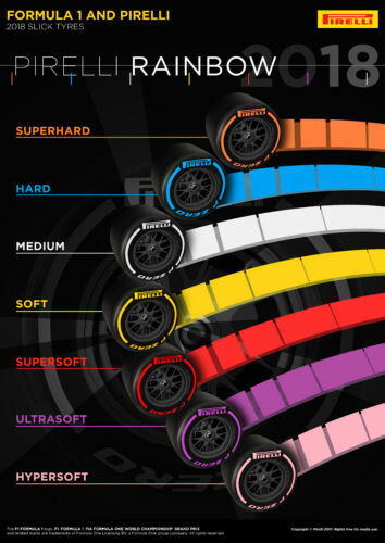 p-zero-2018-tyre-range-infographics_6-1-354x500