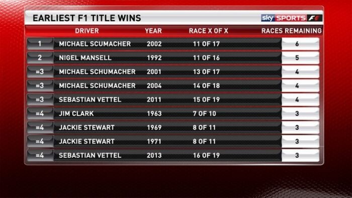 earliest-title-wins-f1_3363900-700x394