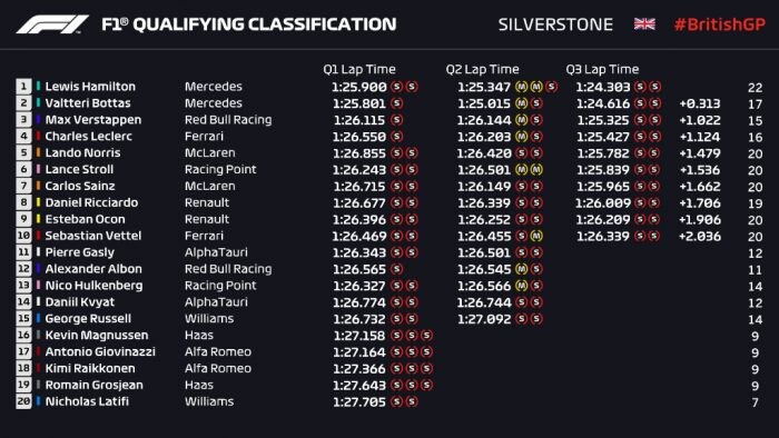 QualiSilverstone2020-700x394