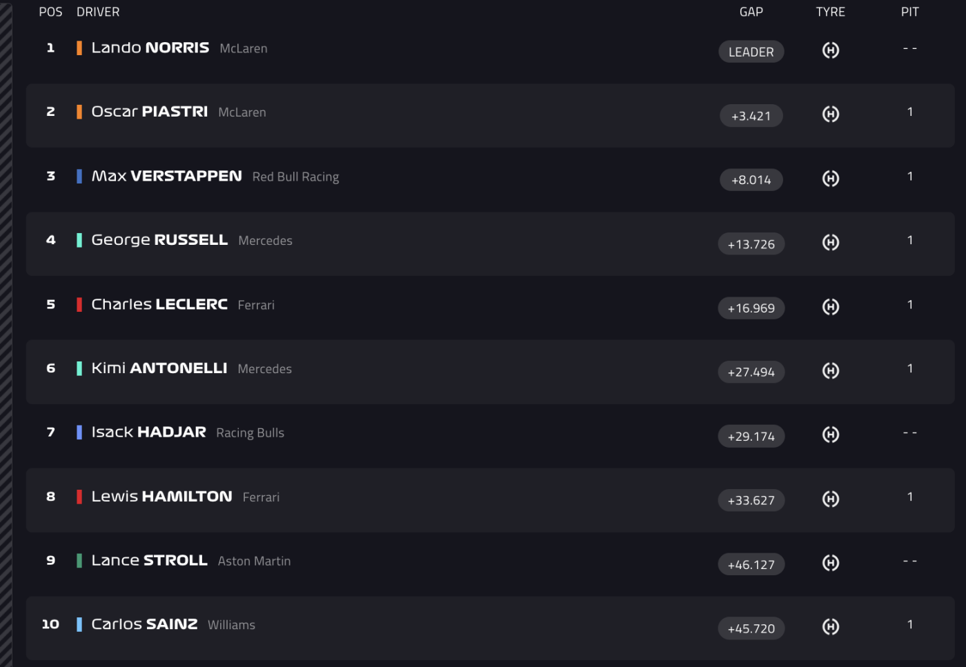 Tussenstand 2 - GP Jeddah 2025