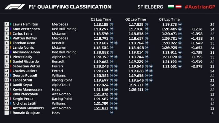 StyrianGP-Qresults-700x394