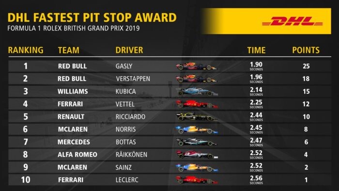 Pitstops-700x394