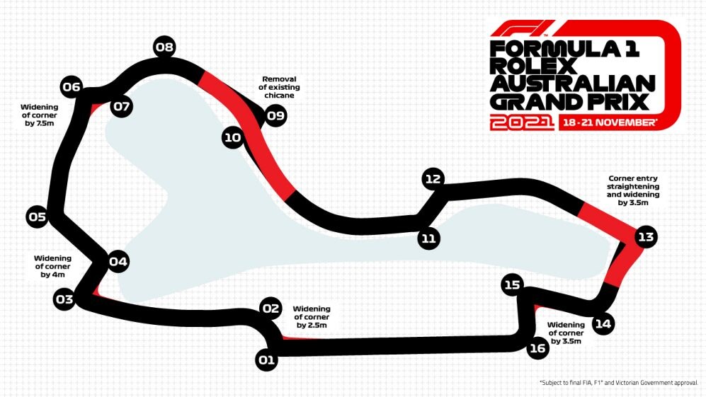 Albert Park aanpassingen
