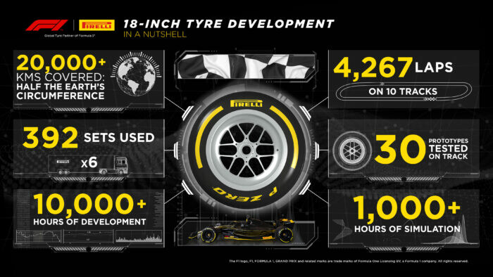 Pirelli / 18-inch banden / 2021 / Test