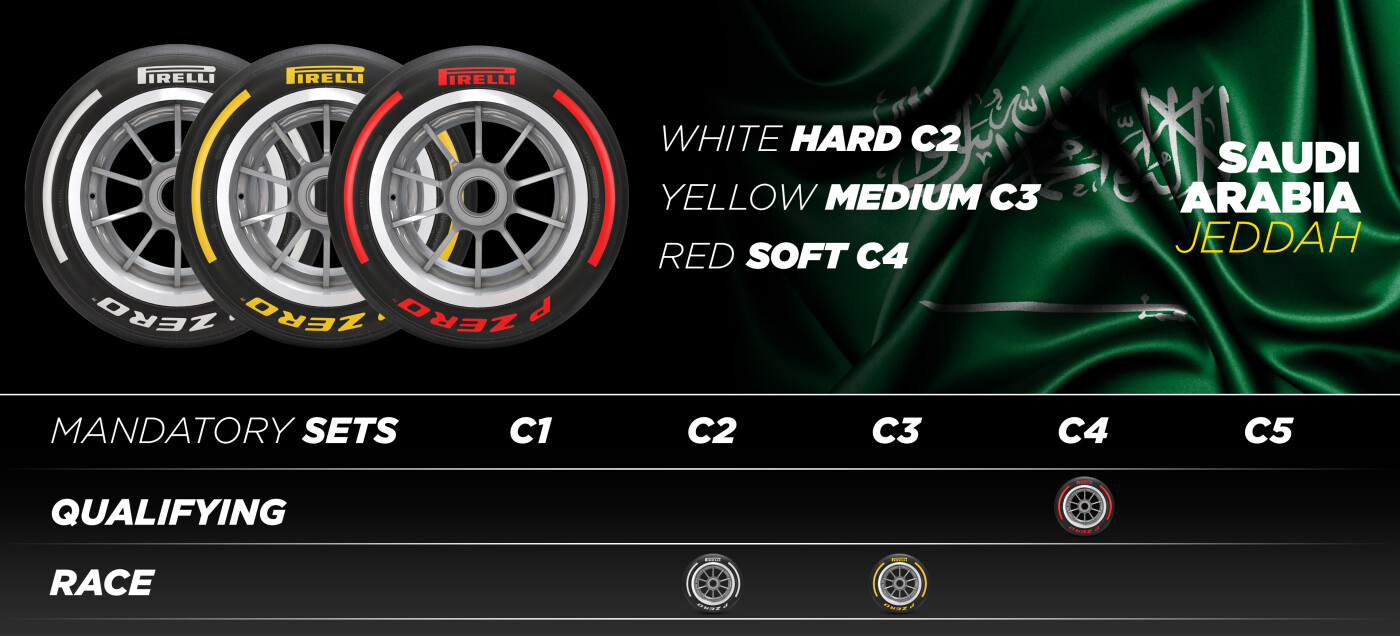 F1-banden Saoedi Arabie