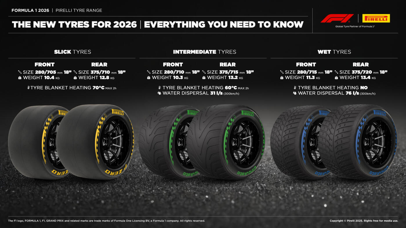 Nieuwe Pirelli-banden voor F1 seizoen 2026